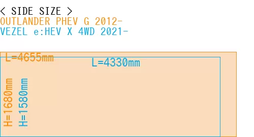#OUTLANDER PHEV G 2012- + VEZEL e:HEV X 4WD 2021-